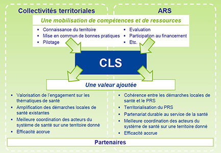 Le CLS, une valeur ajoutée. Voir description détaillée ci-après.